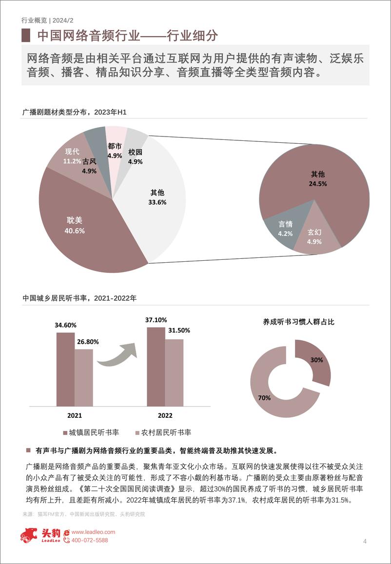 《头豹研究院-2024年中国网络音频行业：“耳朵经济”进入全场景时代-摘要版》 - 第4页预览图