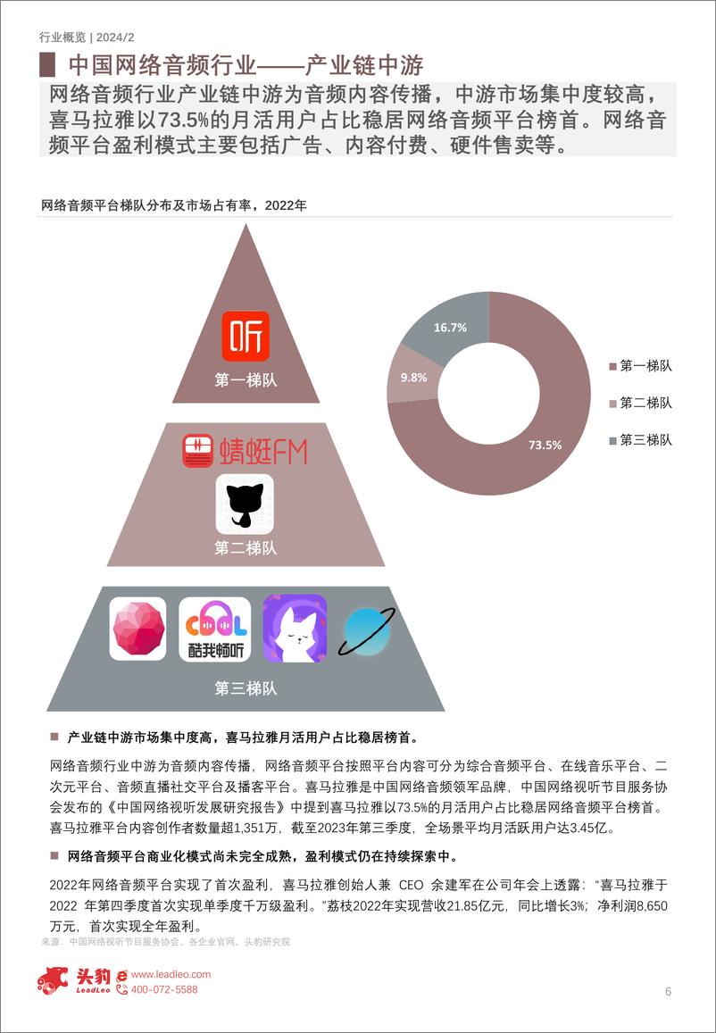 《头豹研究院-2024年中国网络音频行业：“耳朵经济”进入全场景时代-摘要版》 - 第6页预览图