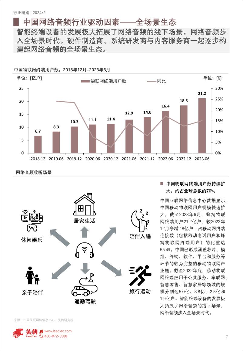 《头豹研究院-2024年中国网络音频行业：“耳朵经济”进入全场景时代-摘要版》 - 第7页预览图