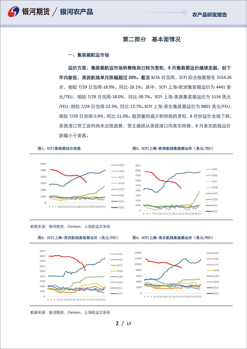 《农产品报告：能源危机愈演愈烈，运价供需格局宽松-20220826-银河期货-17页》 - 第3页预览图