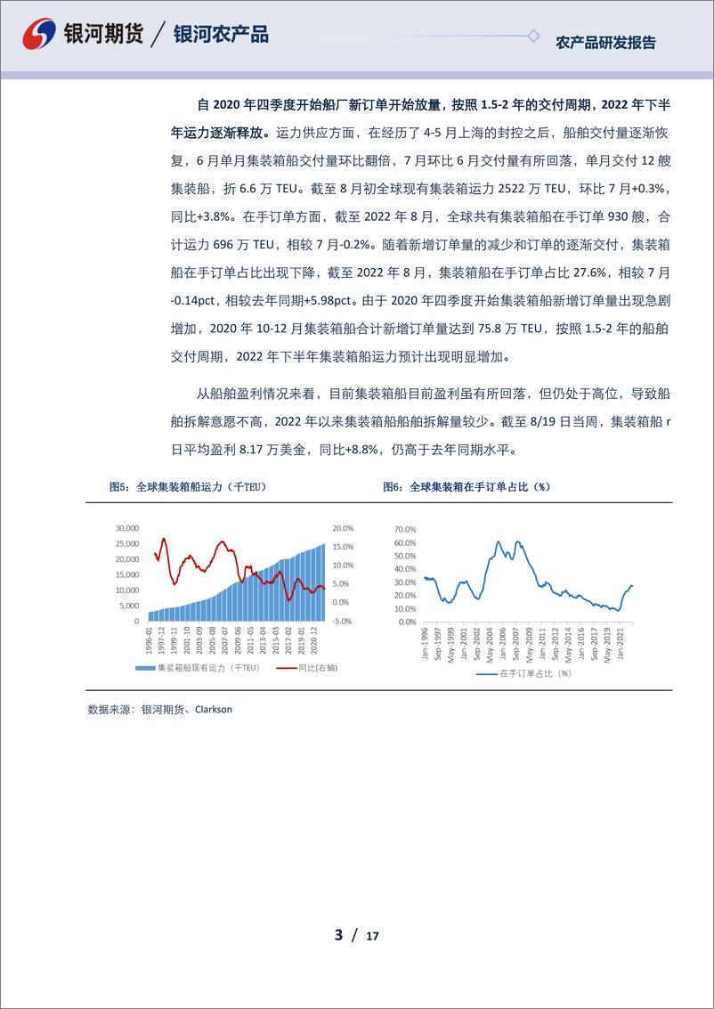 《农产品报告：能源危机愈演愈烈，运价供需格局宽松-20220826-银河期货-17页》 - 第4页预览图