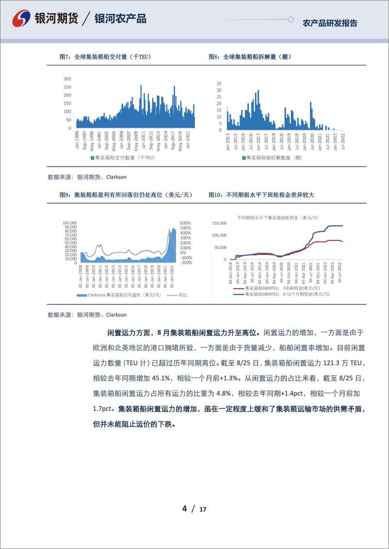 《农产品报告：能源危机愈演愈烈，运价供需格局宽松-20220826-银河期货-17页》 - 第5页预览图