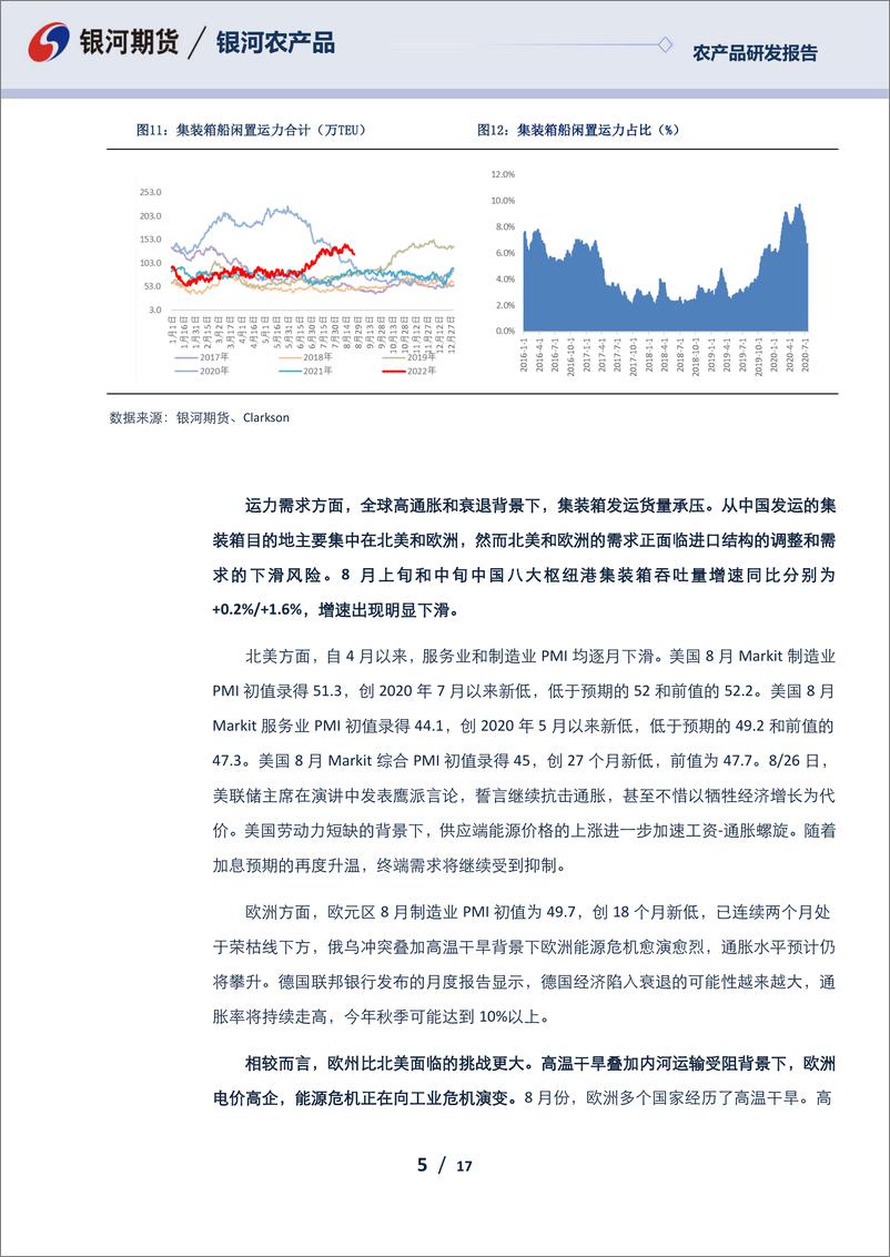 《农产品报告：能源危机愈演愈烈，运价供需格局宽松-20220826-银河期货-17页》 - 第6页预览图