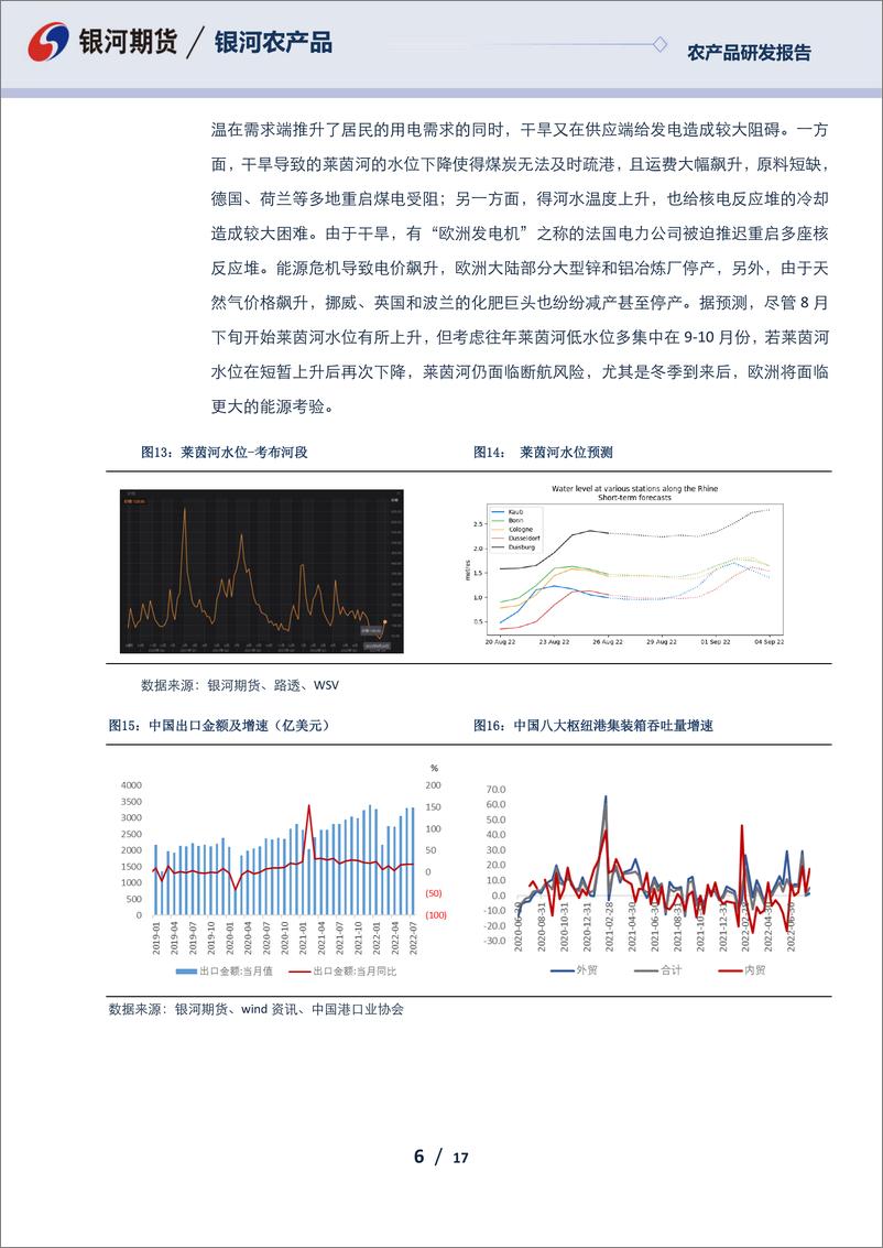 《农产品报告：能源危机愈演愈烈，运价供需格局宽松-20220826-银河期货-17页》 - 第7页预览图