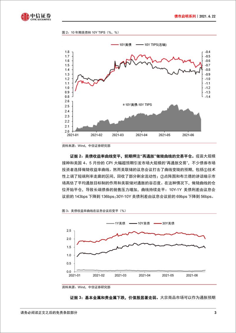 《债市启明系列：美债利率为何跳水？-20210622-中信证券-31页》 - 第3页预览图