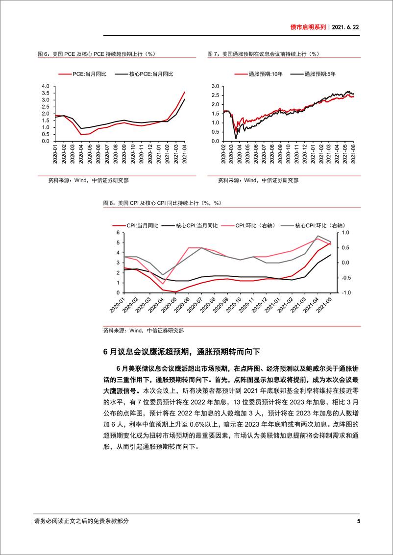 《债市启明系列：美债利率为何跳水？-20210622-中信证券-31页》 - 第6页预览图