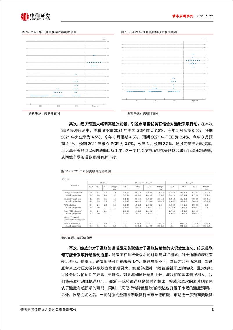 《债市启明系列：美债利率为何跳水？-20210622-中信证券-31页》 - 第7页预览图