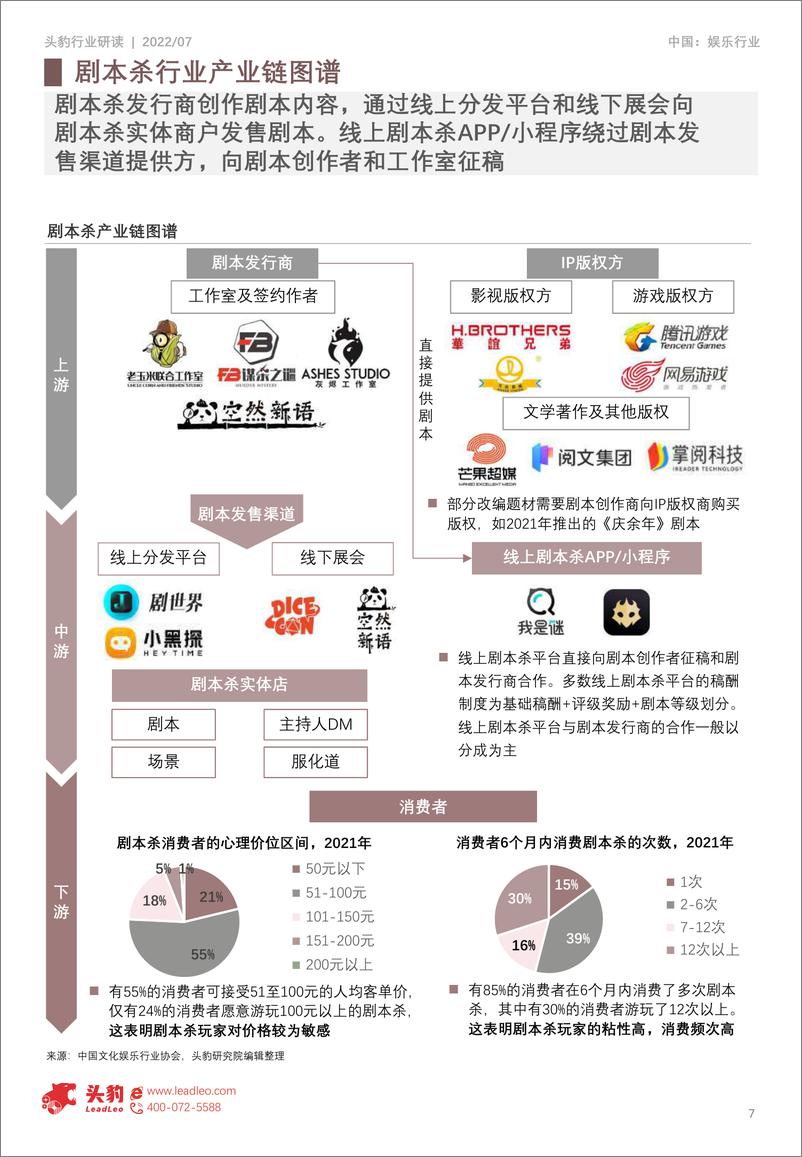 《2022年中国剧本杀行业产业链分析-2022.09-22页-WN9》 - 第8页预览图