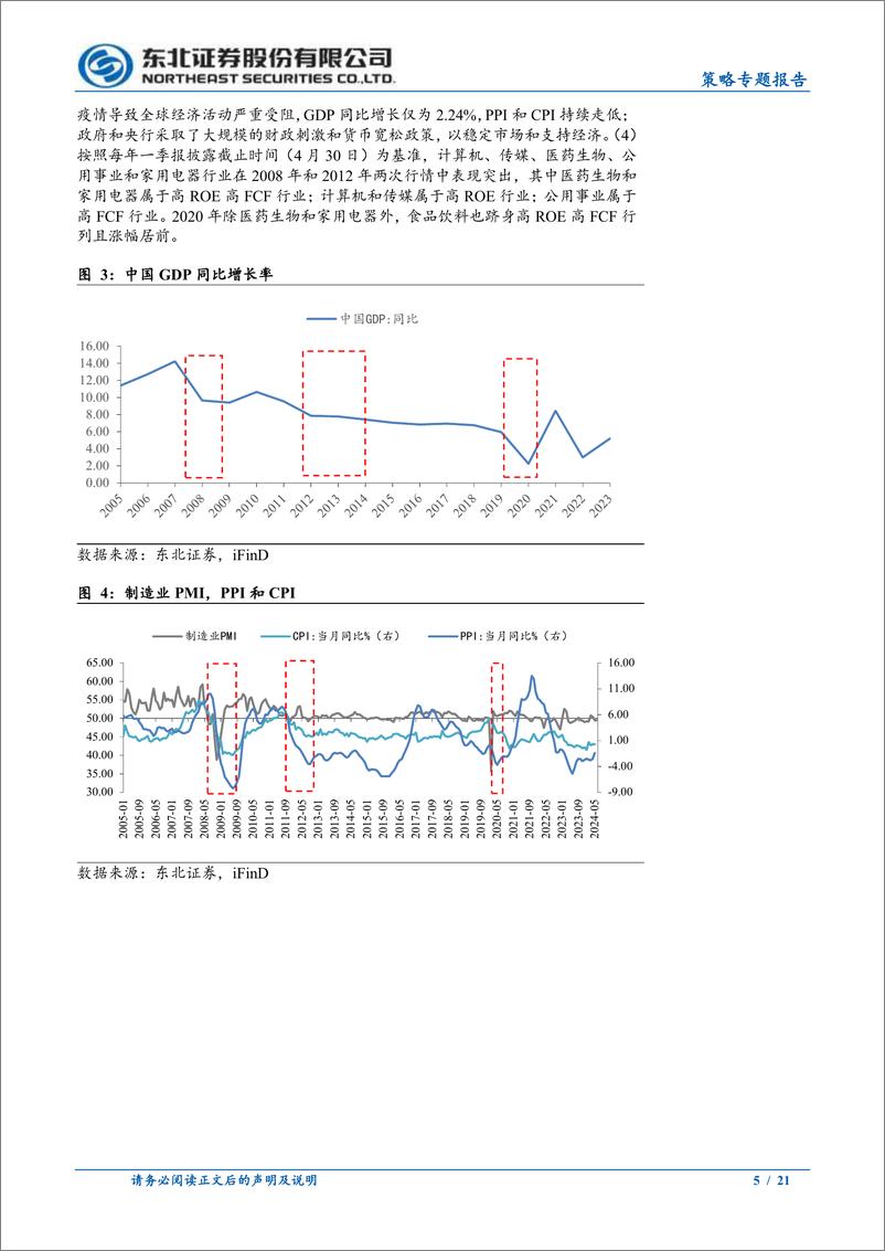 《策略专题报告：轮动环境下的价值投资-240715-东北证券-21页》 - 第5页预览图