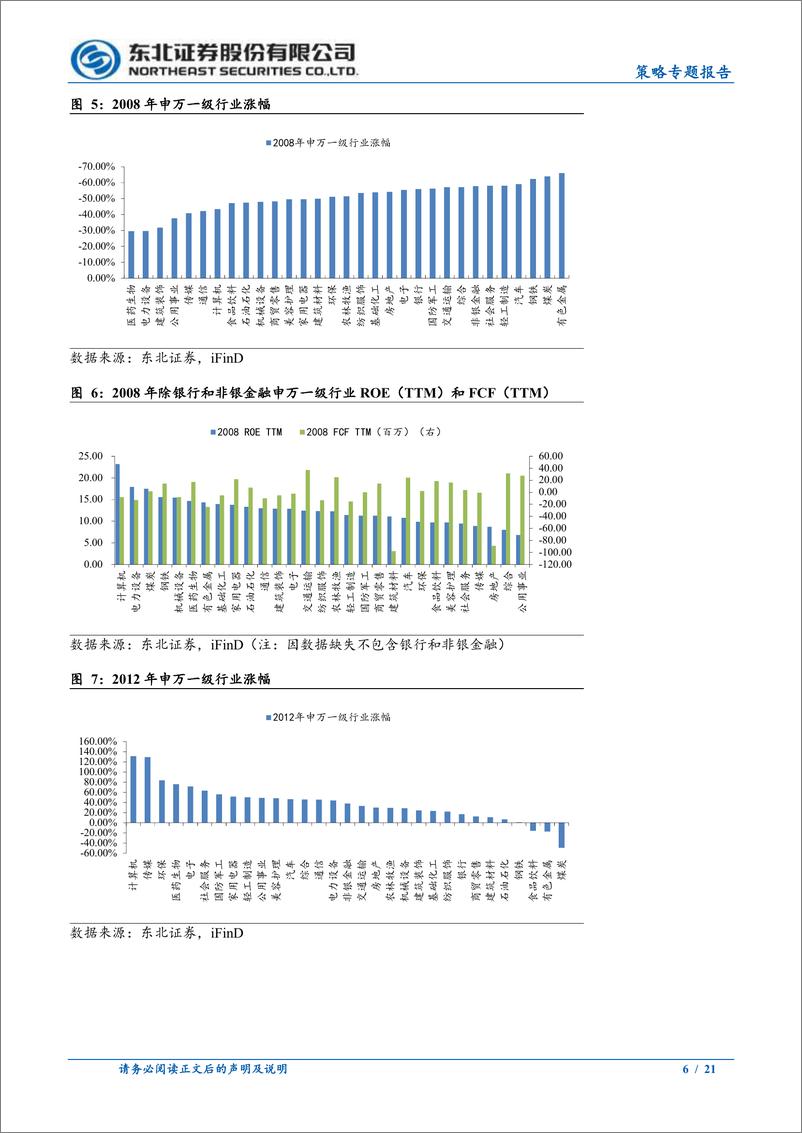 《策略专题报告：轮动环境下的价值投资-240715-东北证券-21页》 - 第6页预览图