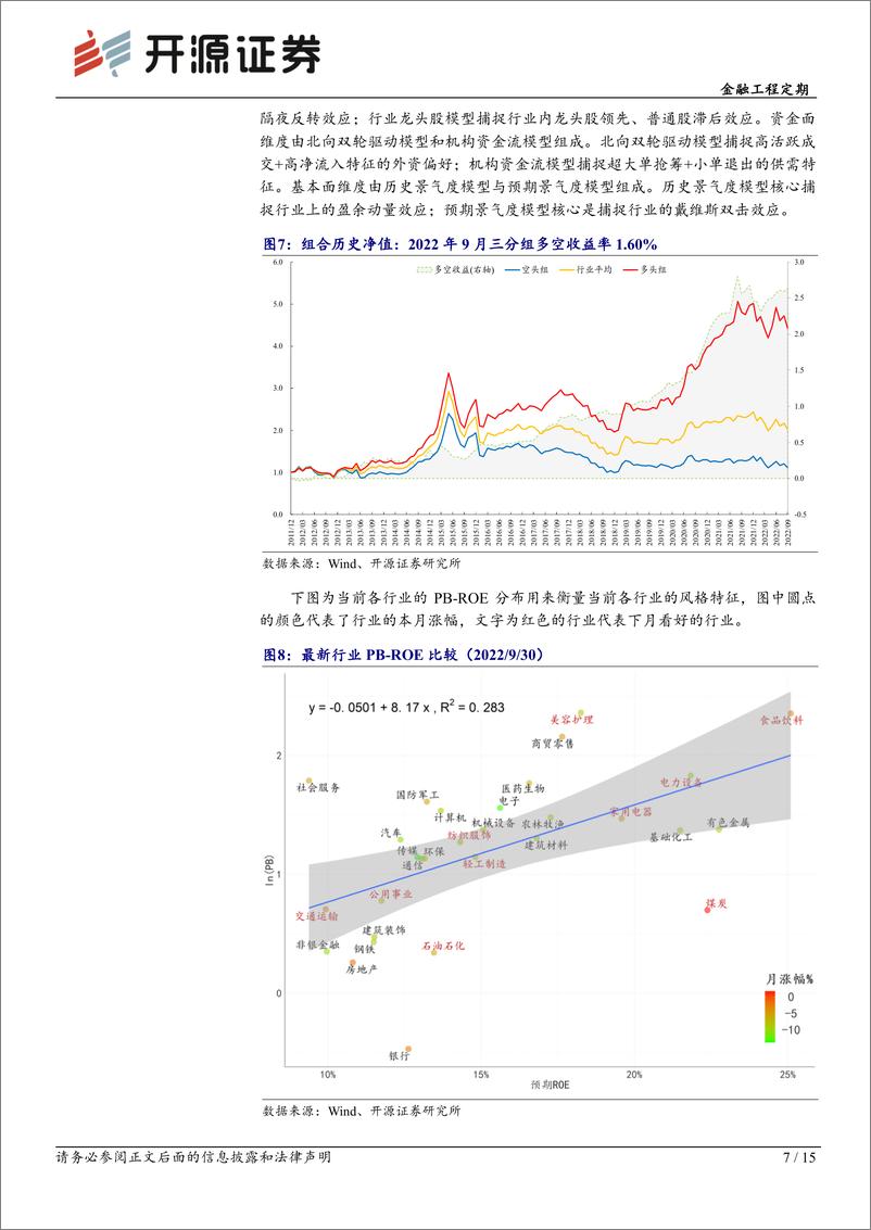 《金融工程定期：资产配置月报（2022年10月）-20221007-开源证券-15页》 - 第8页预览图