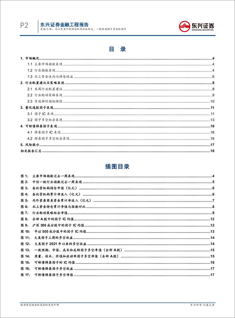 《量化市场观察：北上资金不同持仓机构分歧较大，一致预期因子有效性提升-20220320-东兴证券-20页》 - 第3页预览图