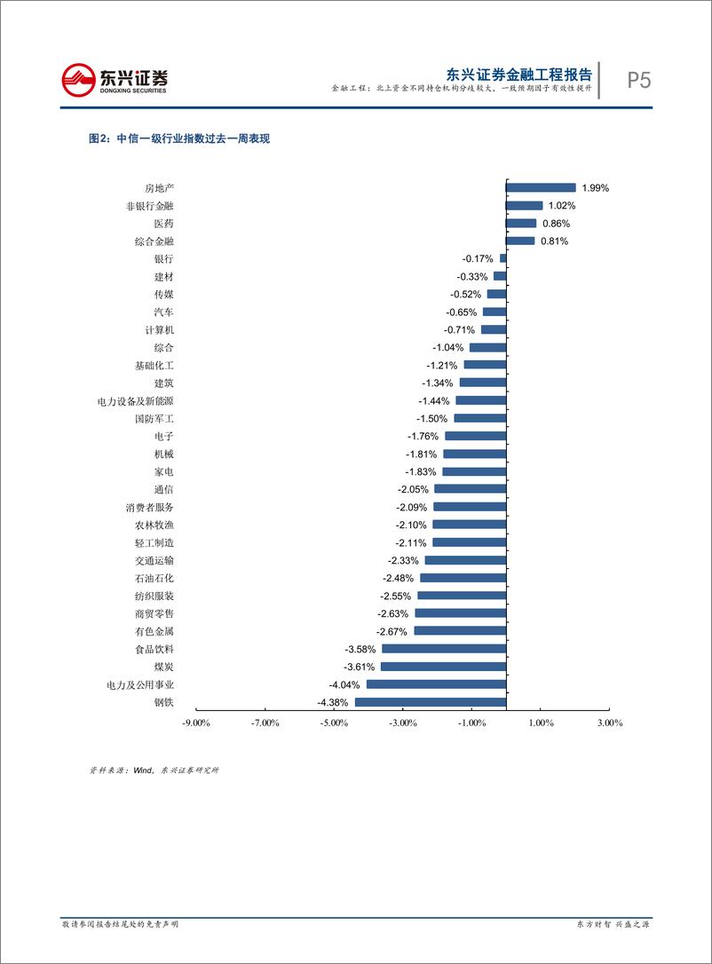 《量化市场观察：北上资金不同持仓机构分歧较大，一致预期因子有效性提升-20220320-东兴证券-20页》 - 第6页预览图
