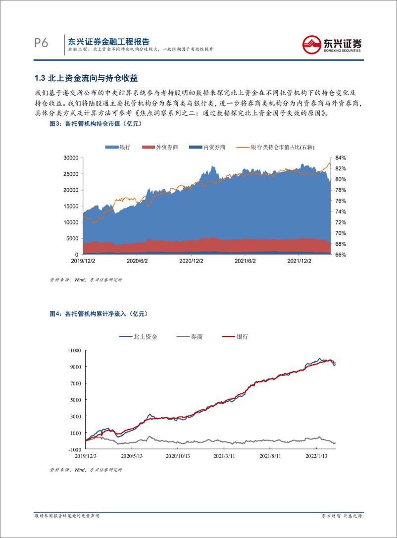 《量化市场观察：北上资金不同持仓机构分歧较大，一致预期因子有效性提升-20220320-东兴证券-20页》 - 第7页预览图