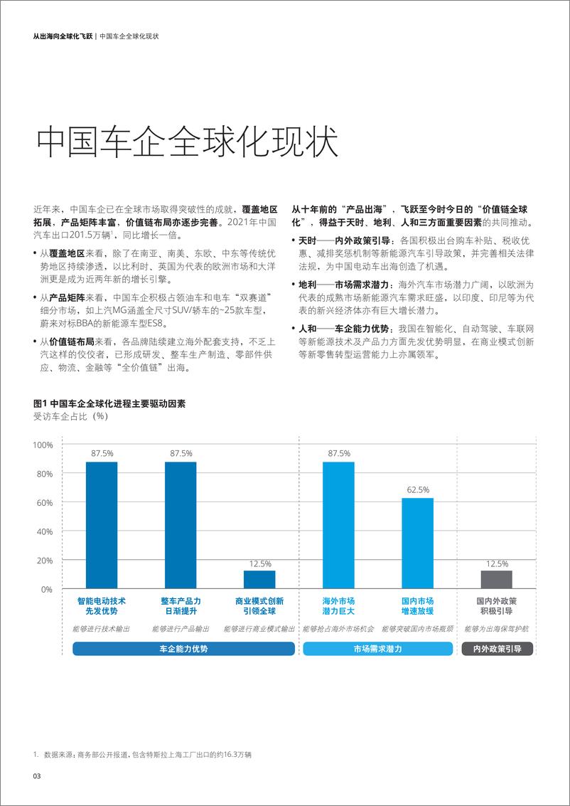 《从出海向全球化飞跃+中国车企的第二增长曲线-16页》 - 第5页预览图