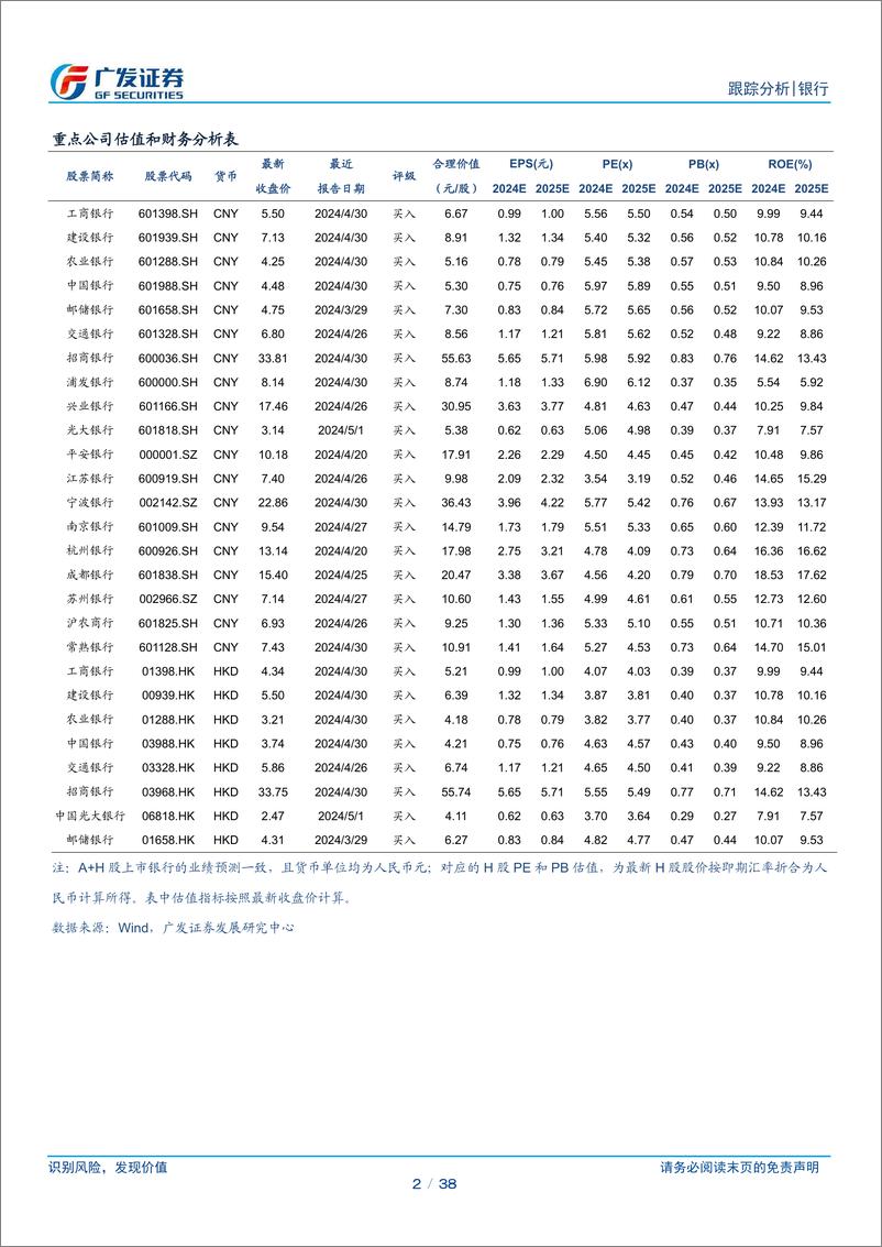 《银行业资负跟踪：降息预期落空，资金面有所收敛-240624-广发证券-38页》 - 第2页预览图