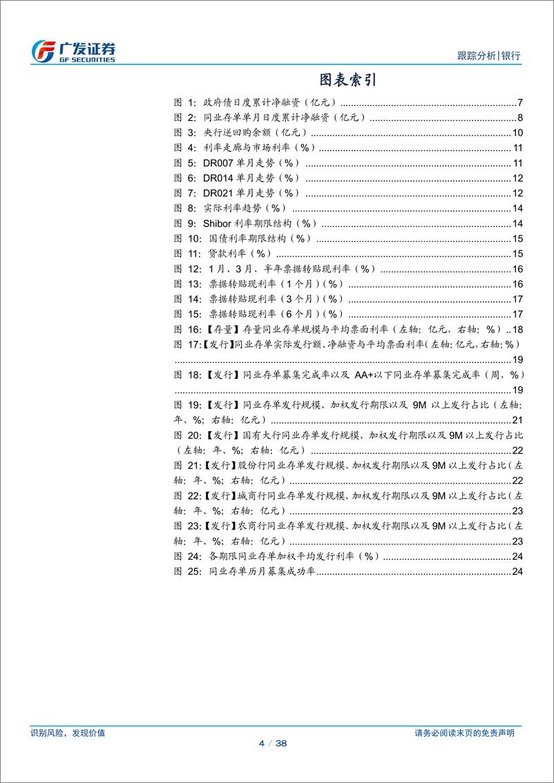 《银行业资负跟踪：降息预期落空，资金面有所收敛-240624-广发证券-38页》 - 第4页预览图