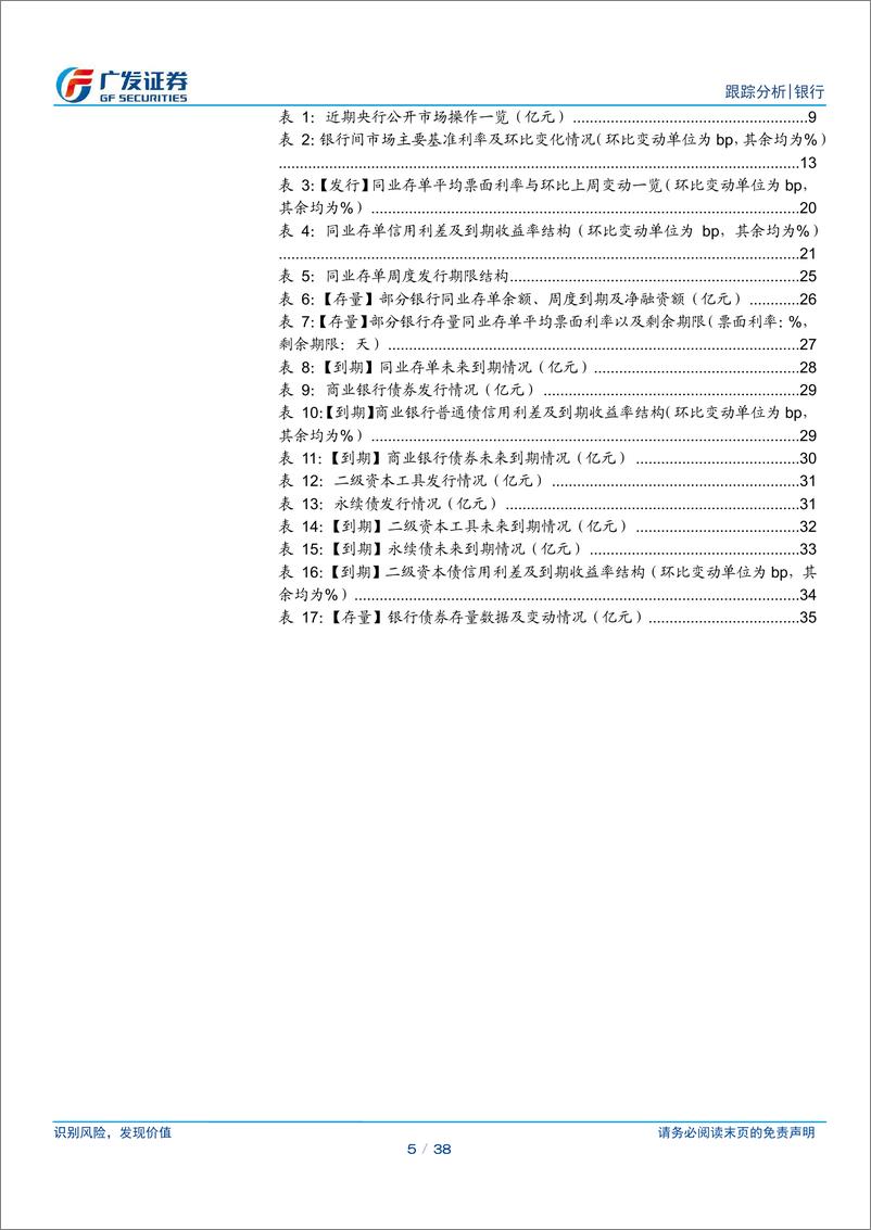 《银行业资负跟踪：降息预期落空，资金面有所收敛-240624-广发证券-38页》 - 第5页预览图