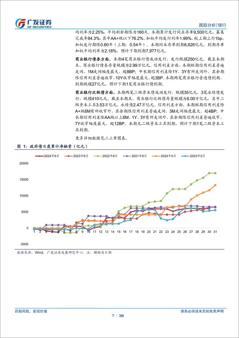 《银行业资负跟踪：降息预期落空，资金面有所收敛-240624-广发证券-38页》 - 第7页预览图