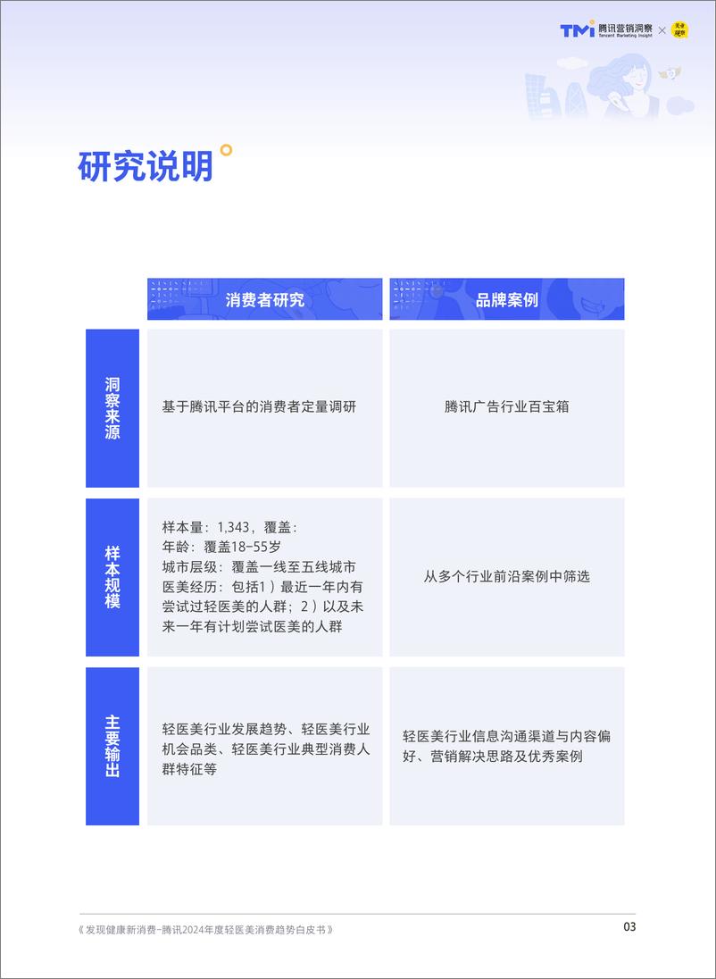 《腾讯2024年度轻医美消费趋势白皮书》 - 第4页预览图