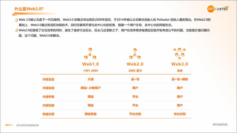 《酷量集团：2022Web3.0市场研究报告-2022-46页》 - 第5页预览图