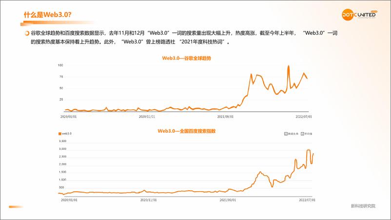 《酷量集团：2022Web3.0市场研究报告-2022-46页》 - 第6页预览图