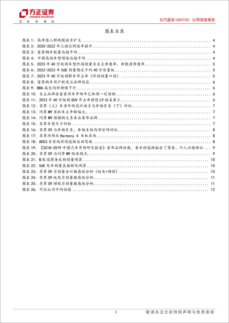 《2024北汽蓝谷公司深度报告_享界有望成为轿车中的M9》 - 第3页预览图