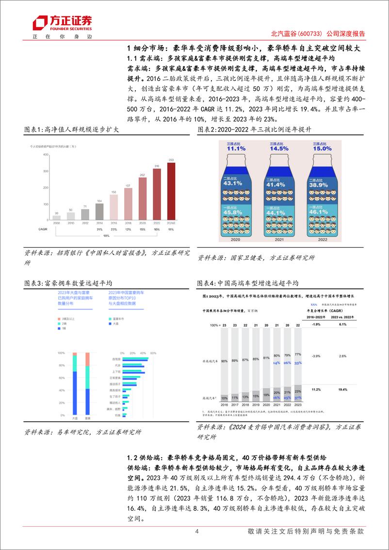 《2024北汽蓝谷公司深度报告_享界有望成为轿车中的M9》 - 第4页预览图