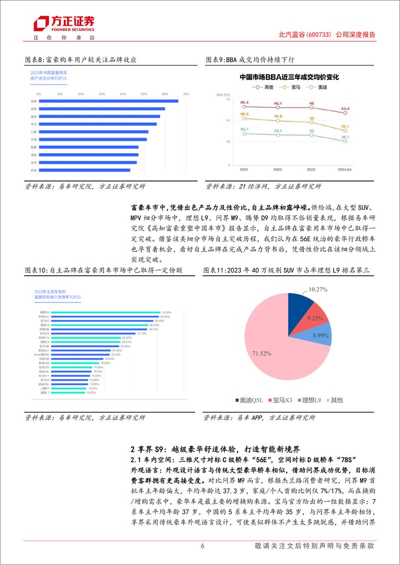 《2024北汽蓝谷公司深度报告_享界有望成为轿车中的M9》 - 第6页预览图