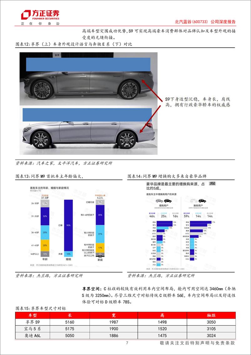 《2024北汽蓝谷公司深度报告_享界有望成为轿车中的M9》 - 第7页预览图