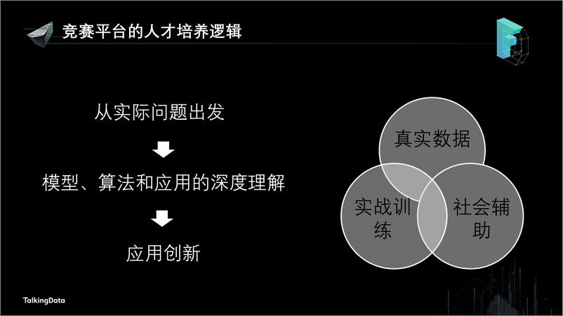 《【T112017-教育生态与人才培养分会场】数据人才培养的若干思考》 - 第7页预览图