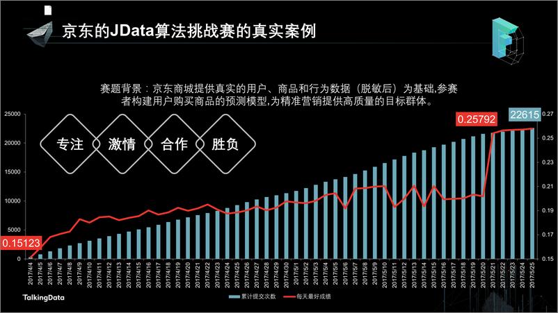 《【T112017-教育生态与人才培养分会场】数据人才培养的若干思考》 - 第8页预览图