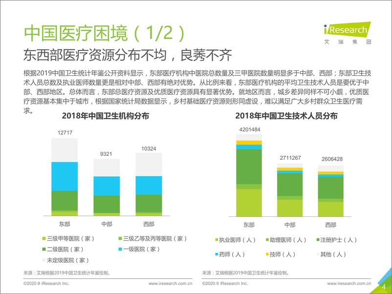 《2020年中国互联网+医疗行业研究报告：跃马檀溪》 - 第4页预览图