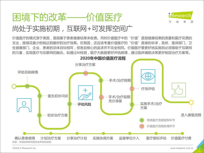 《2020年中国互联网+医疗行业研究报告：跃马檀溪》 - 第7页预览图