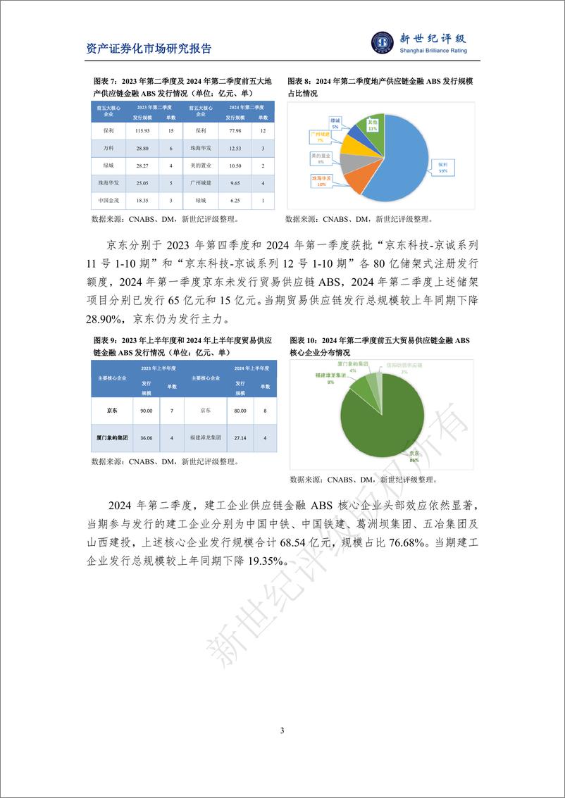 《2024年第二季度供应链金融ABS市场概况-7页》 - 第3页预览图