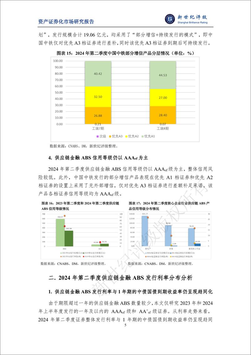 《2024年第二季度供应链金融ABS市场概况-7页》 - 第5页预览图