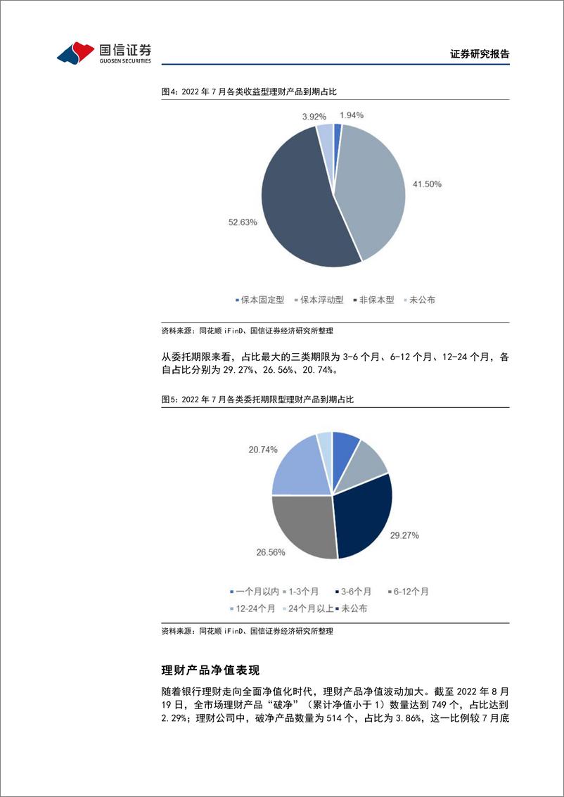 《银行业理财业务8月月报：理财规模稳步增长，业务转型持续深化-20220831-国信证券-17页》 - 第7页预览图