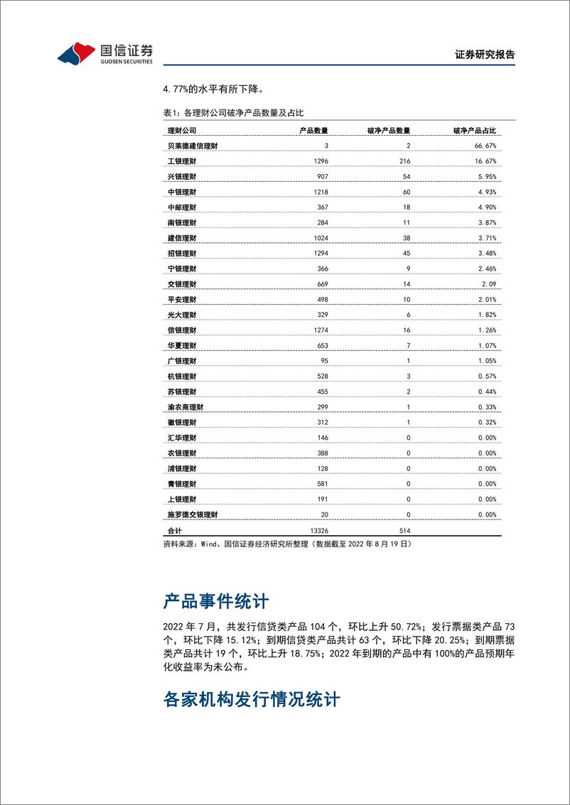 《银行业理财业务8月月报：理财规模稳步增长，业务转型持续深化-20220831-国信证券-17页》 - 第8页预览图