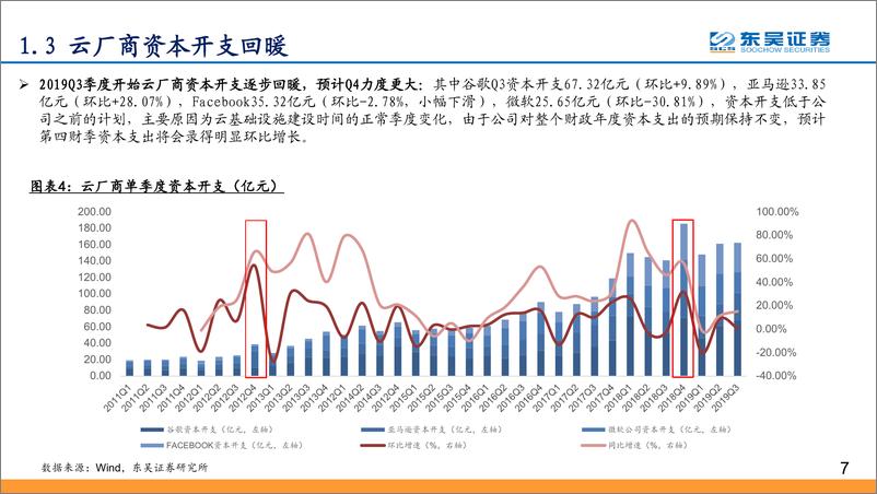 《通信行业5G流量基建报告之一：5G进入规模建设，流量基建高增长持续而确定、估值有望同步提升-20191201-东吴证券-32页》 - 第8页预览图