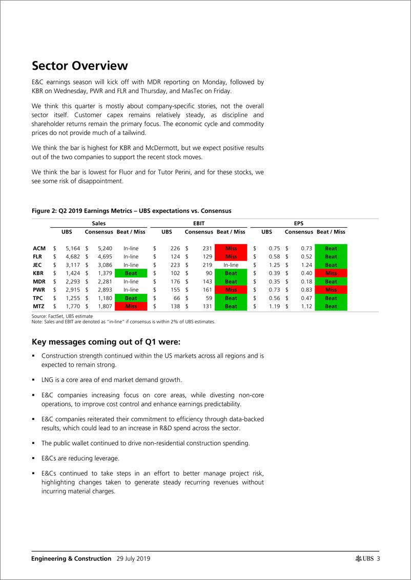 《瑞银-美股-机械与建筑业-二季度工程与建筑业预览-2019.7.29-29页》 - 第4页预览图