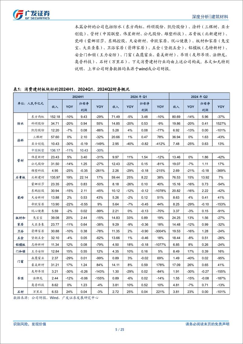 《消费建材行业2024年中报总结：Q2景气环比下行，龙头韧性强-240908-广发证券-25页》 - 第5页预览图