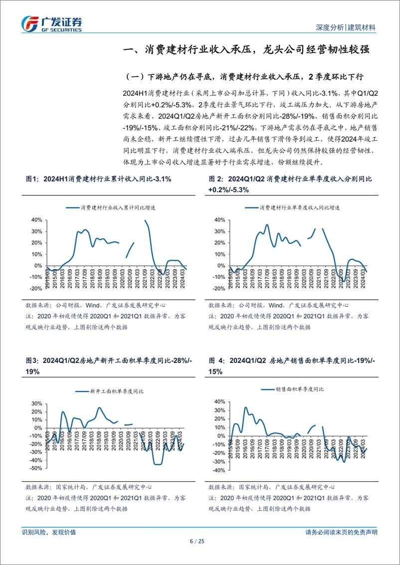 《消费建材行业2024年中报总结：Q2景气环比下行，龙头韧性强-240908-广发证券-25页》 - 第6页预览图