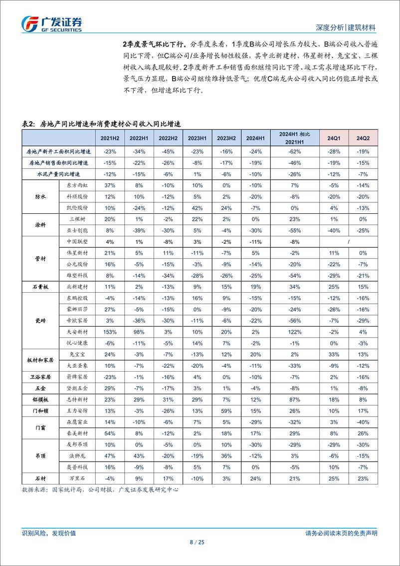 《消费建材行业2024年中报总结：Q2景气环比下行，龙头韧性强-240908-广发证券-25页》 - 第8页预览图