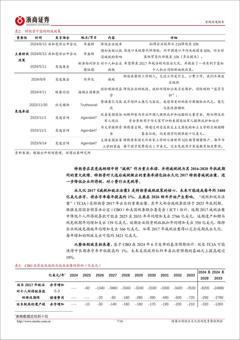 《2024美国大选追踪系列三：特朗普“四杆枪”，若当选可能助长再通胀-240715-浙商证券-16页》 - 第7页预览图