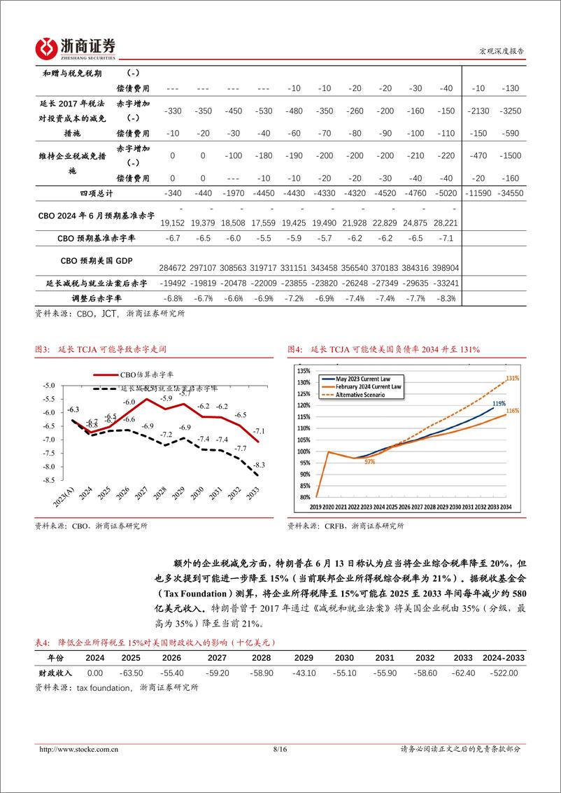 《2024美国大选追踪系列三：特朗普“四杆枪”，若当选可能助长再通胀-240715-浙商证券-16页》 - 第8页预览图