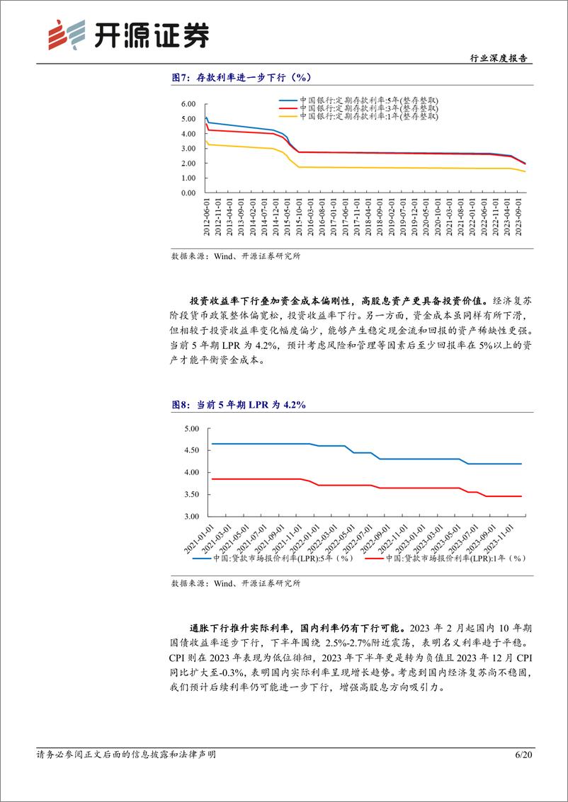 《深度报告-20240122-开源证券-煤炭行业深度报再论高股息煤炭股投资价值——股息率敏感性分203mb》 - 第6页预览图