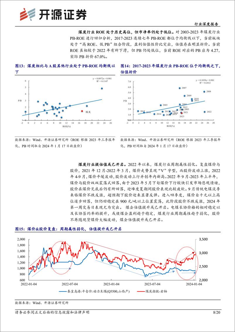 《深度报告-20240122-开源证券-煤炭行业深度报再论高股息煤炭股投资价值——股息率敏感性分203mb》 - 第8页预览图