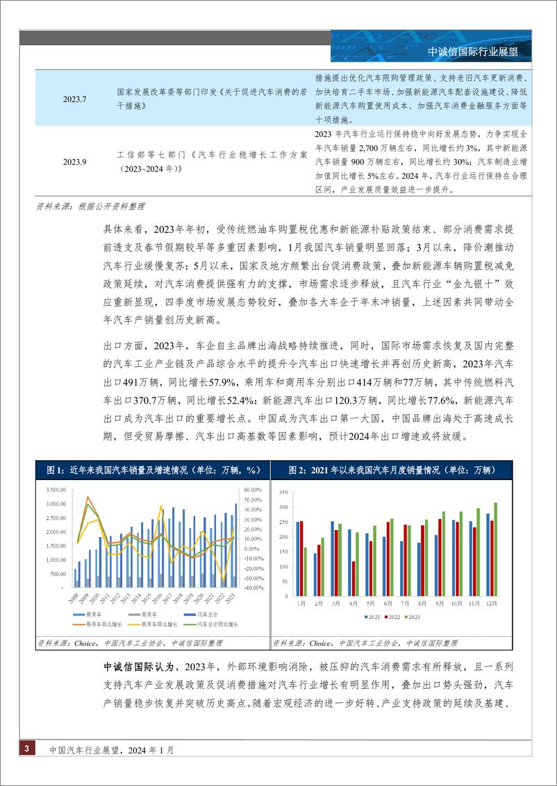 《中诚信国际-中国汽车行业展望，2024年1月》 - 第3页预览图