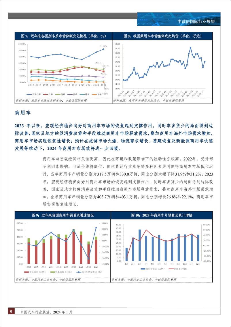 《中诚信国际-中国汽车行业展望，2024年1月》 - 第6页预览图