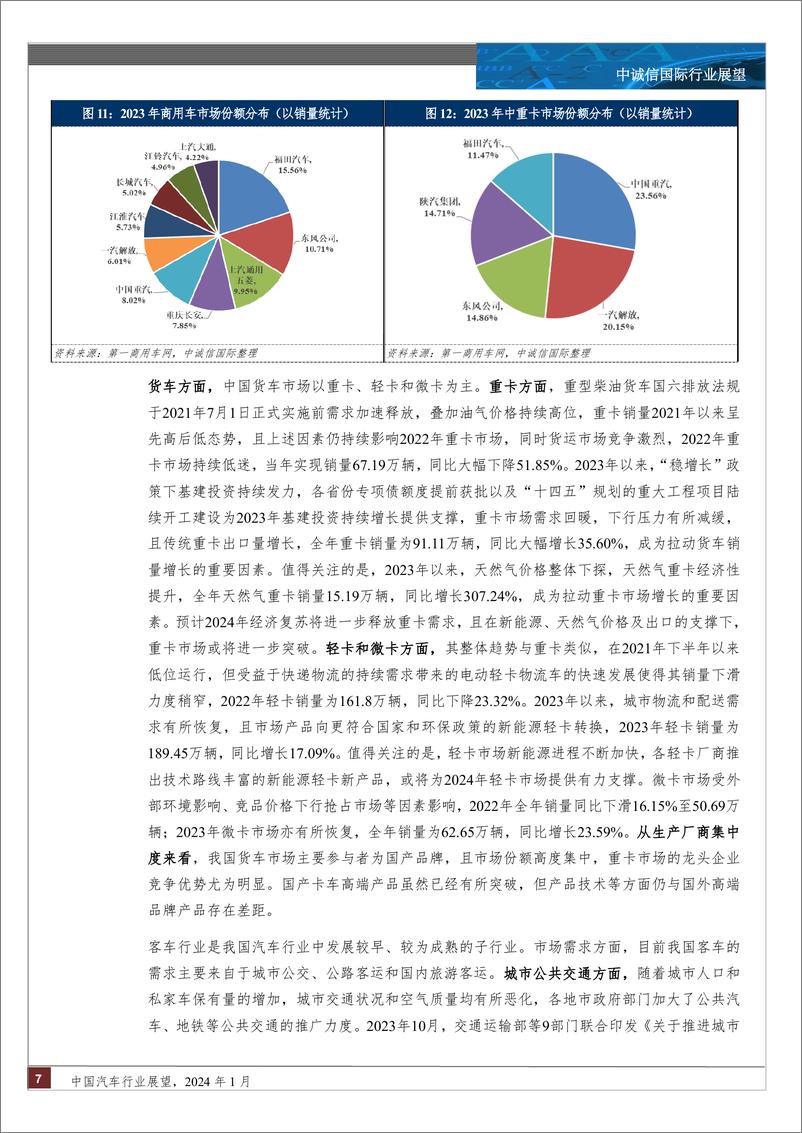 《中诚信国际-中国汽车行业展望，2024年1月》 - 第7页预览图